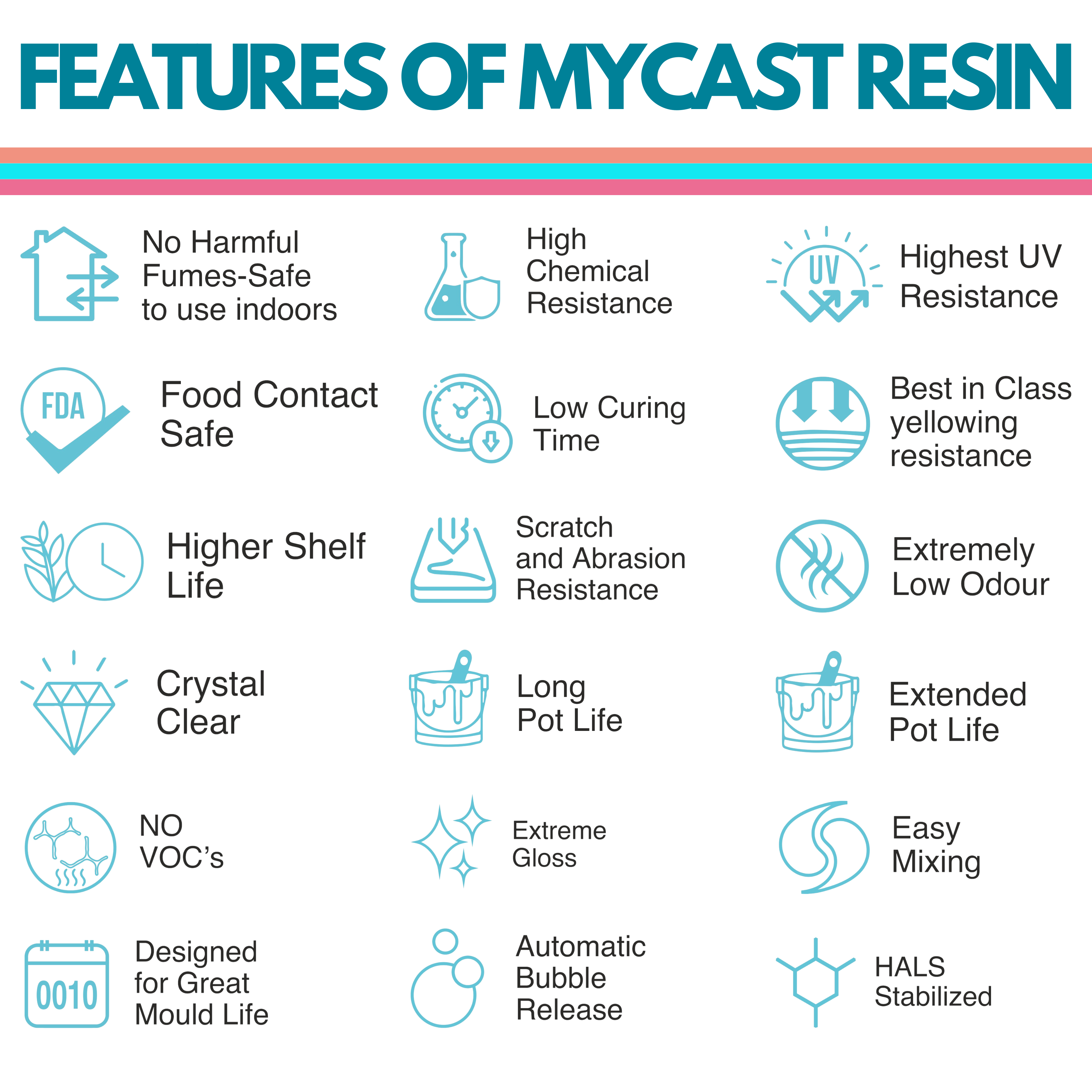 1.2 kg Mycast Epoxy Resin Kit for Resin Artists - The Mould Story